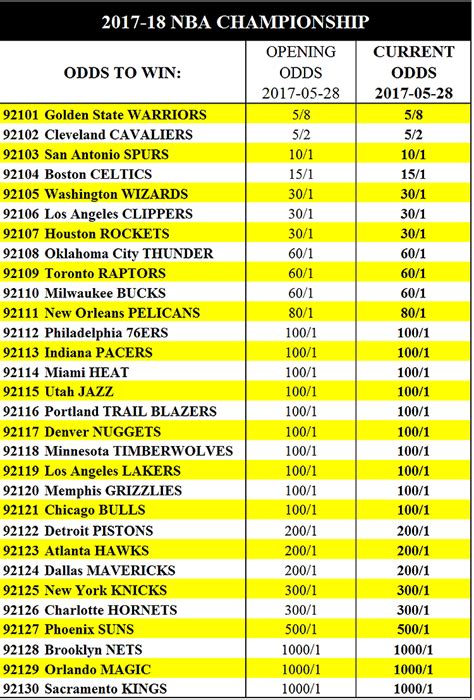 nba betting predictions